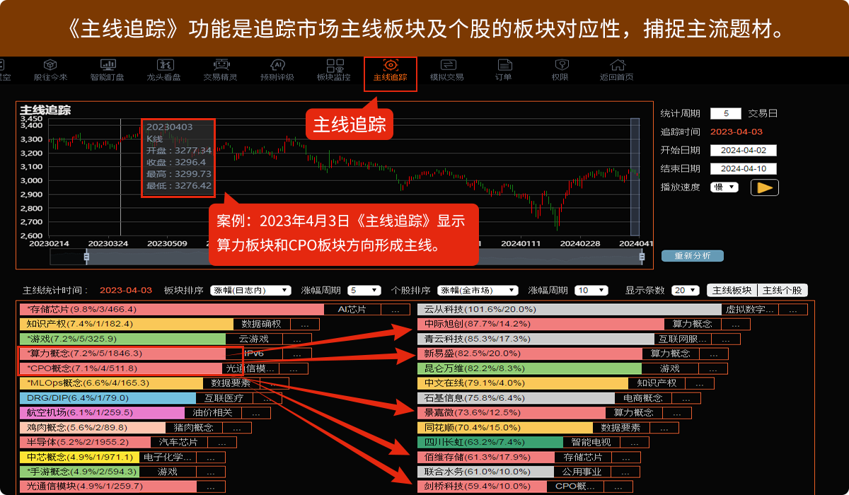 第1步：聚焦主线