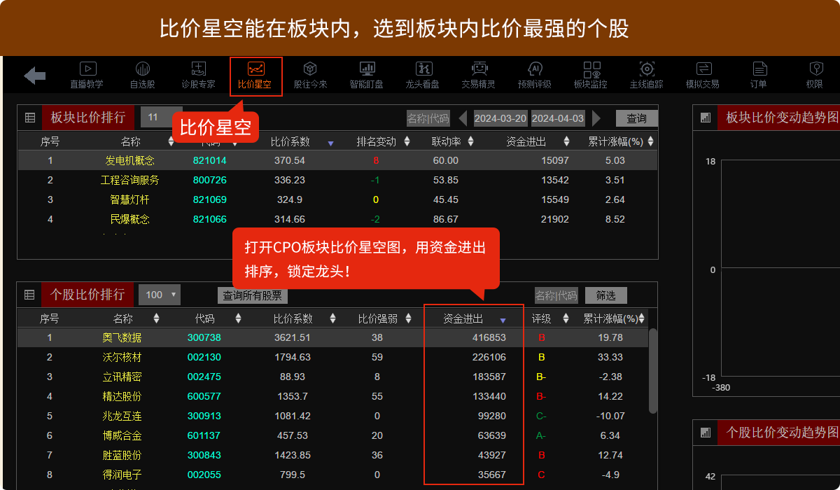 第2步：锁定龙头